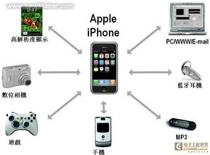 虛擬儀器技術(shù)的進展及在提升網(wǎng)絡(luò)設(shè)備制造并行處理能力中的應(yīng)用